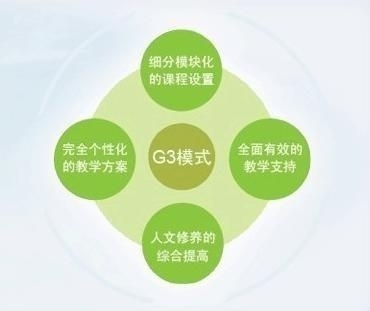 G3教学模式
