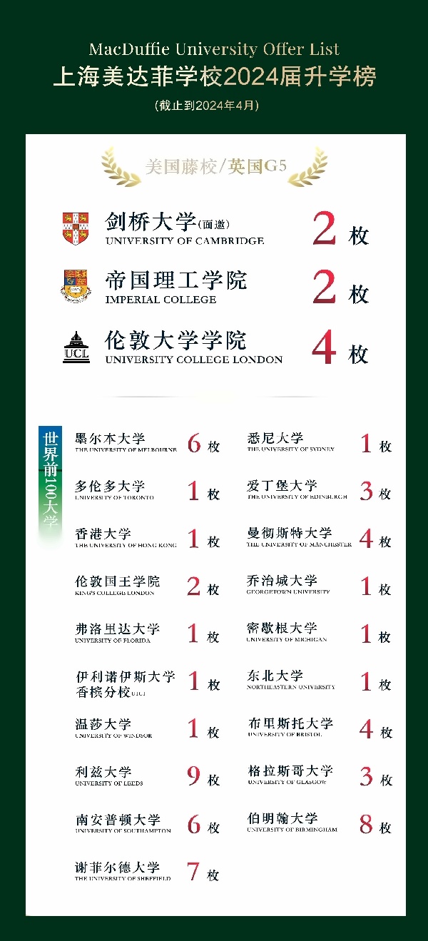 上海美达菲学校2024届升学榜.jpg