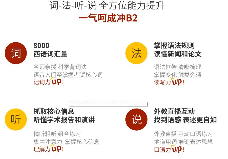 上海西班牙语培训