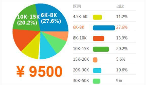 网络营销就业前景