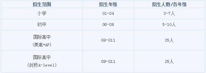 招生对象.jpg