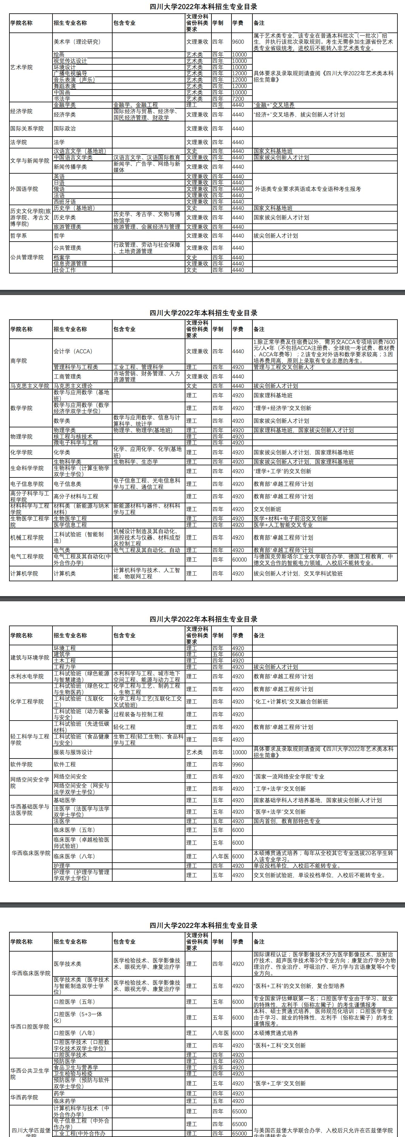 四川大学开设哪些专业，四川大学招生专业名单汇总-2023参考