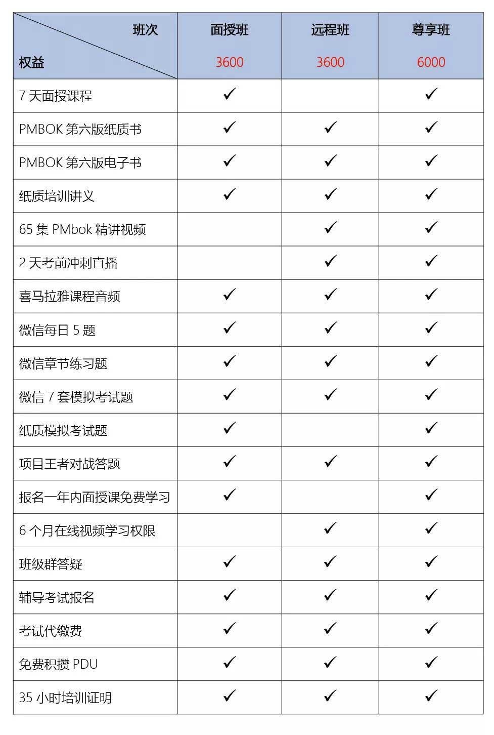 易佳