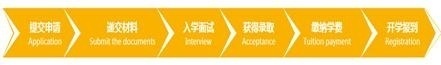 中加枫华国际学校报名流程