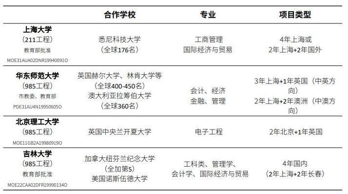 中外合作办学.jpg