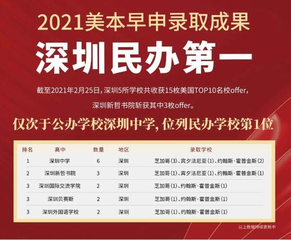新哲书院