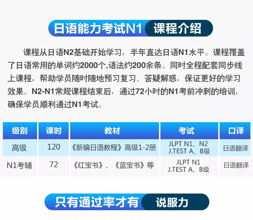 上海日语中高级等级考试培训外教小班 日语N2-N1套餐班 上海日语初级基础口语笔试学校兴趣班