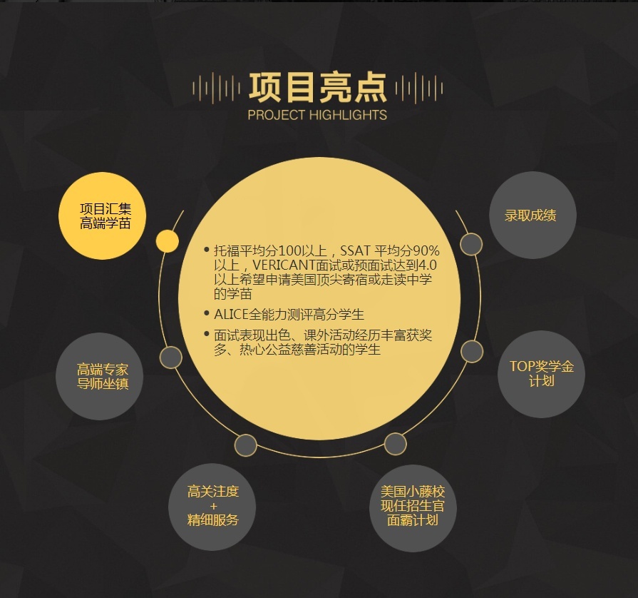 上海美国中学留学培训班