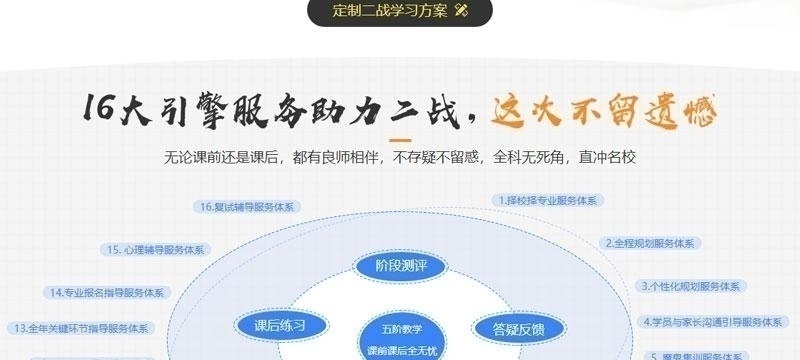 再战考研_2020考研_二战决胜归来_07