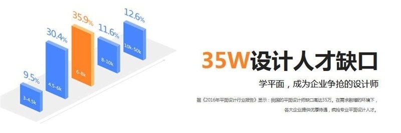 南京平面设计培训