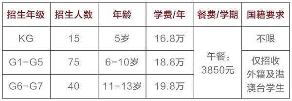 深圳IPC国际校区2020秋季招生简章