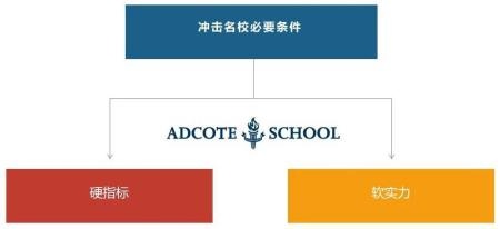 冲击名校必要条件.jpg