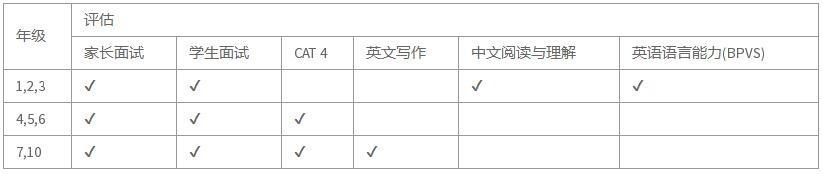 学业能力测试及面试具体内容
