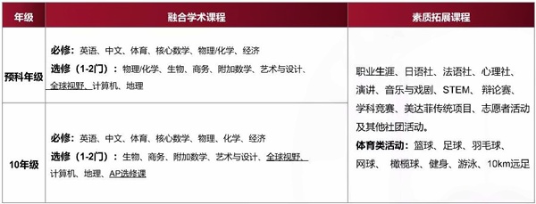 预科、十年级融合课程.jpg
