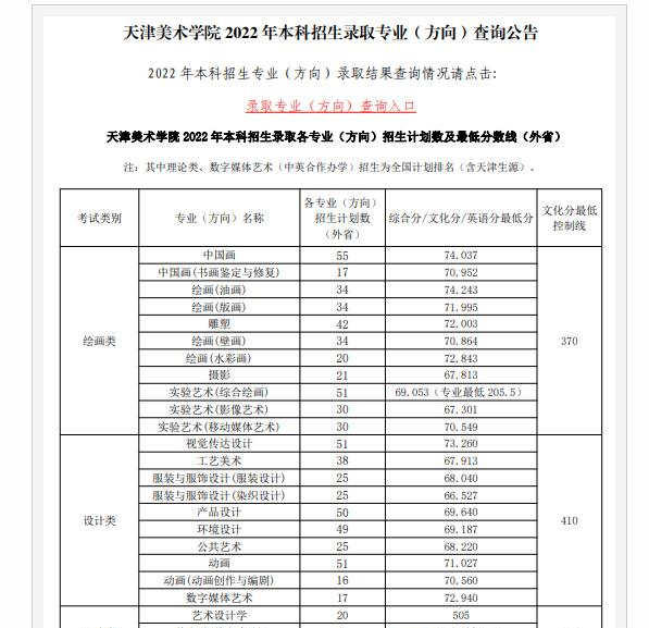 2022天津美术学院中外合作办学分数线（含2020-2021历年）