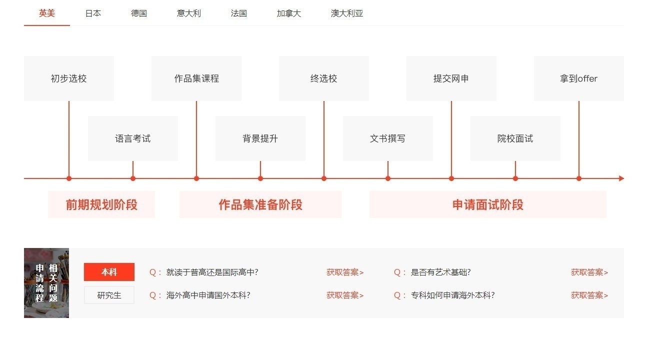 摄影留学培训