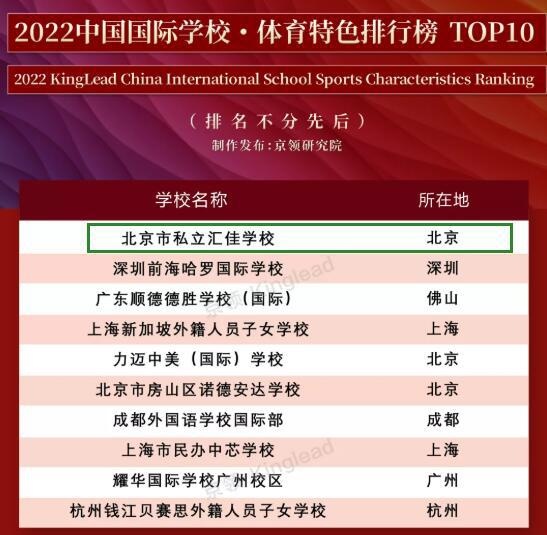 北京市私立汇佳学校体育排名.jpg