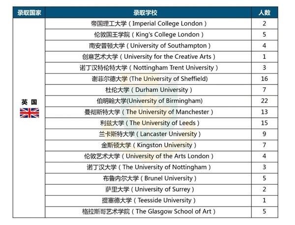中加枫华国际学校录取榜单