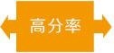 高分率