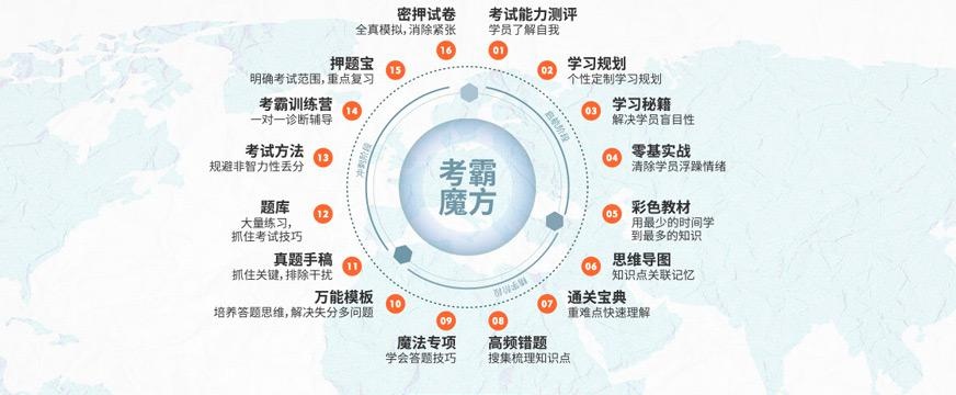 财会税务实操培训配图