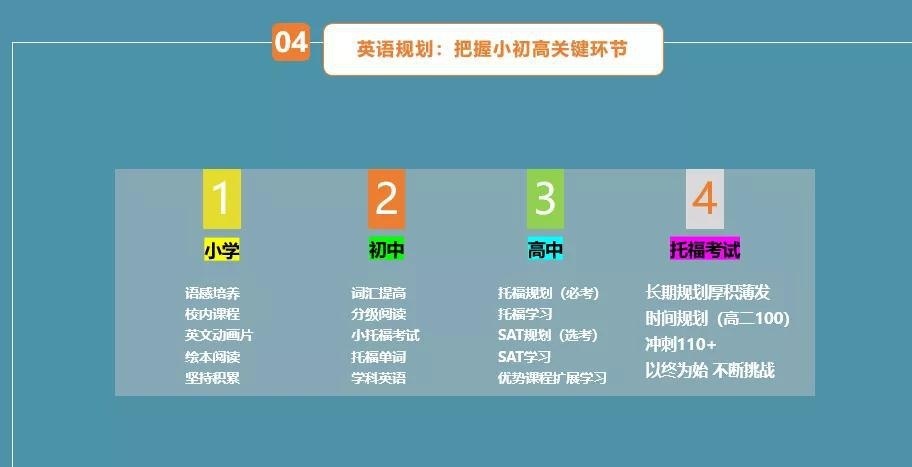 北京新东方