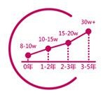 达内ui设计培训班配图