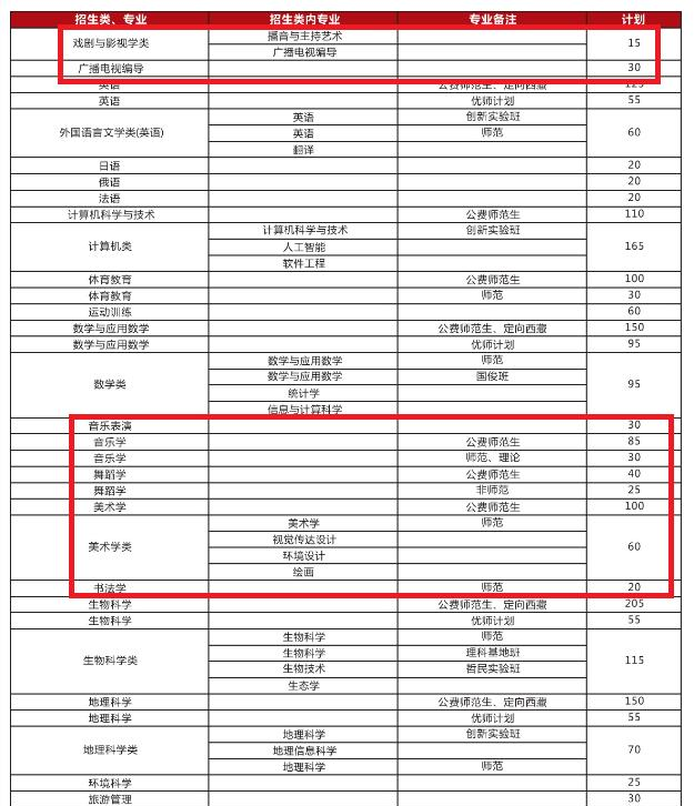 陕西师范大学艺术类专业有哪些? 陕西师范大学艺术类专业有哪些?