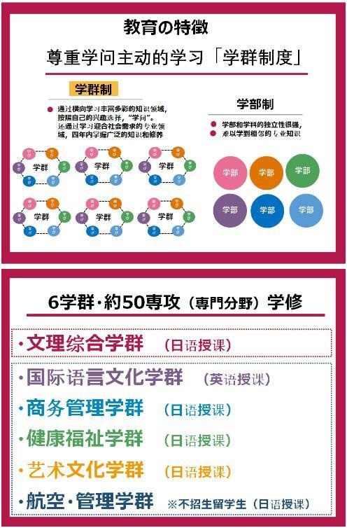 樱美林大学教育特征.jpg
