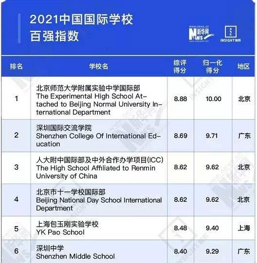 上海诺科学校入选全国百强学校.jpg