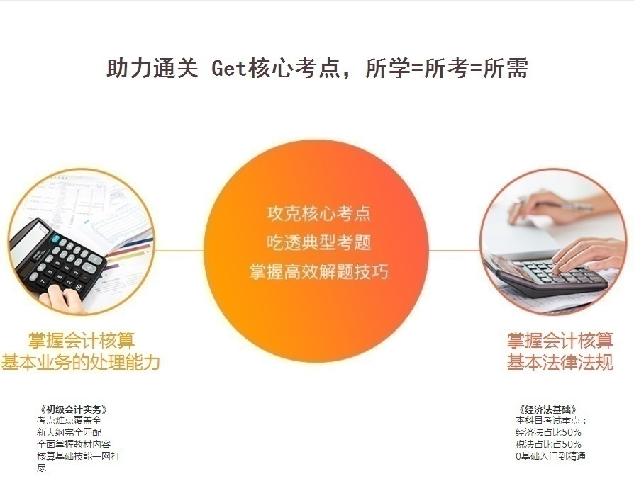 上海新锐会计班-初级会计职称