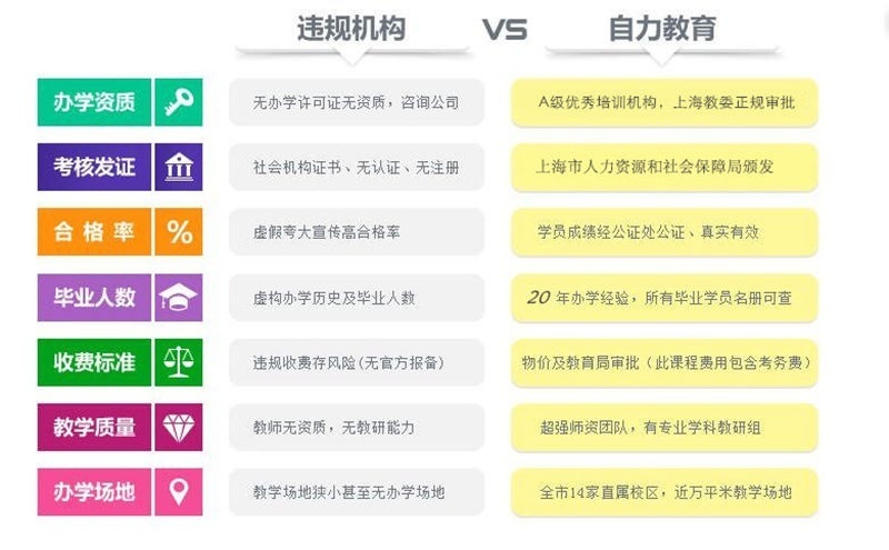 上海电子商务培训