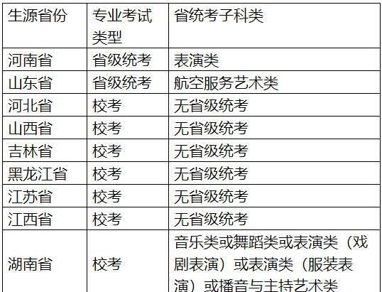 郑州航空工业管理学院