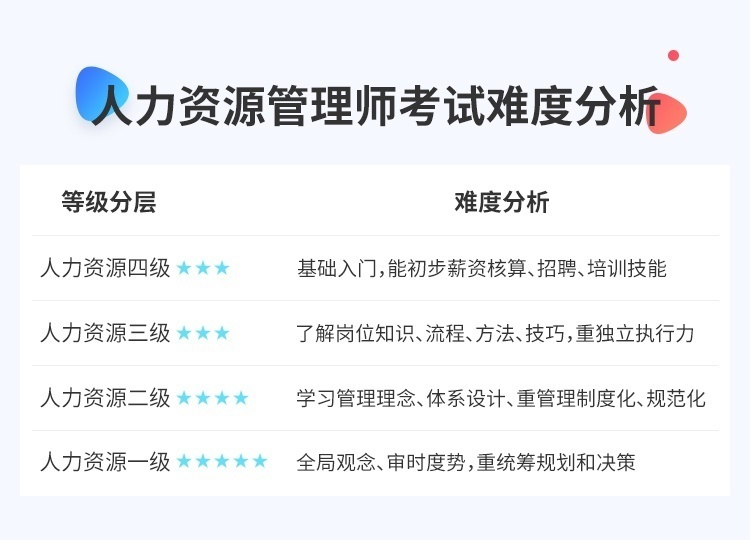 人力资源管理师