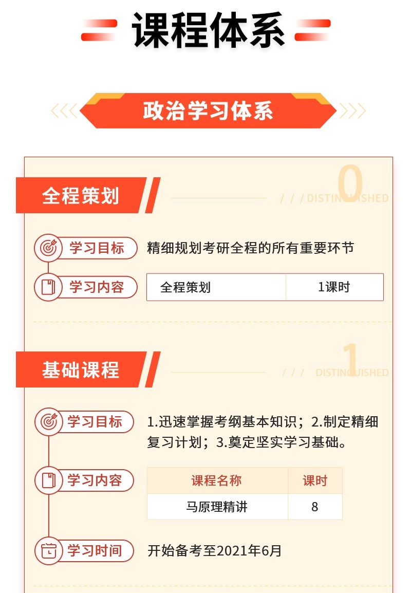 课程体系