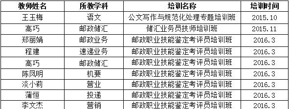 四川省信息通信学校