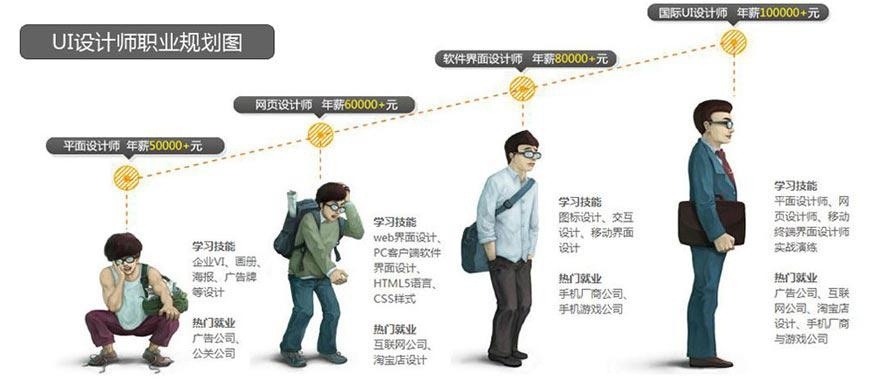 成都希望教育ui培训
