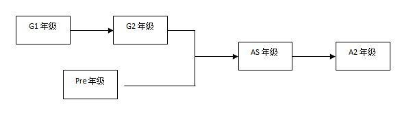 剑桥 A Level课程体系学制.JPG