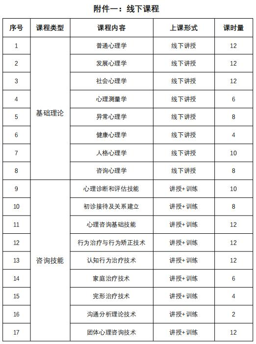国际心理师火热招生中！