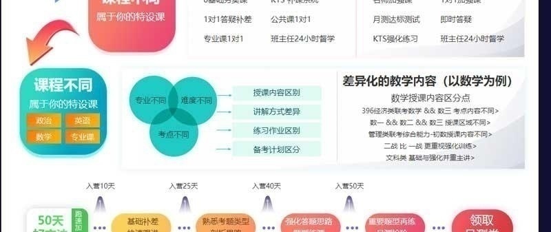 暑期魔鬼集训-2020考研辅导-跨考教育_05