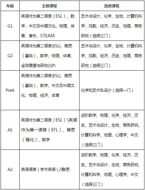课程设置.jpg