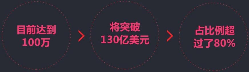 深圳动漫游戏培训数据
