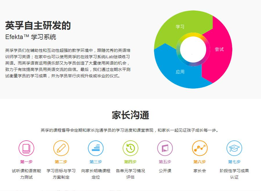 英孚自主研发的 Efekta? 学习系统