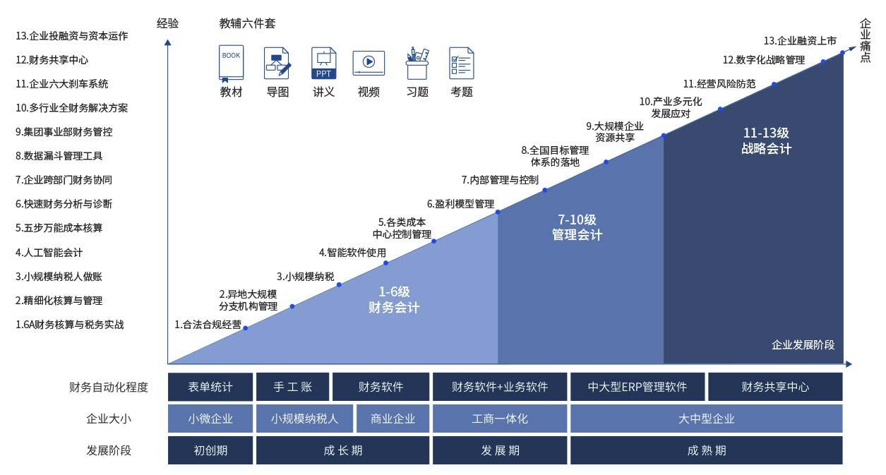 恒企秘方 