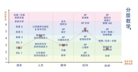 深圳新哲书院课表