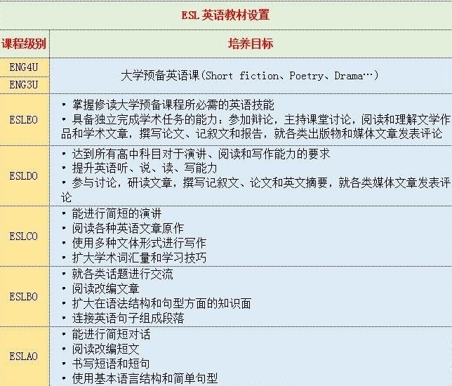 天津大学哈珀国际教育【春季开班】ESL英语进阶课程