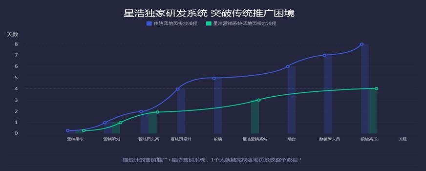 星浩营销系统
