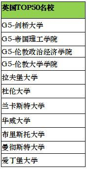 赣州一中国际班高中课程