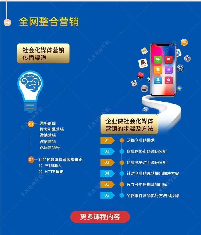 上海网络营销培训实战班