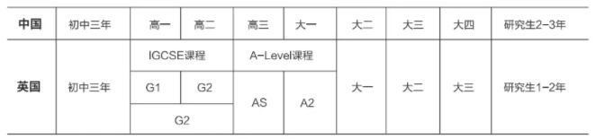 上外立泰剑桥中心学制流程.jpg