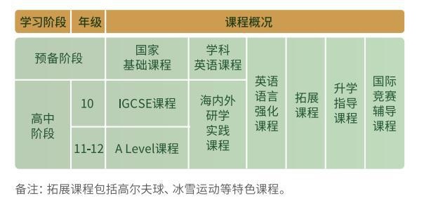 北师大亚太课程体系.jpg